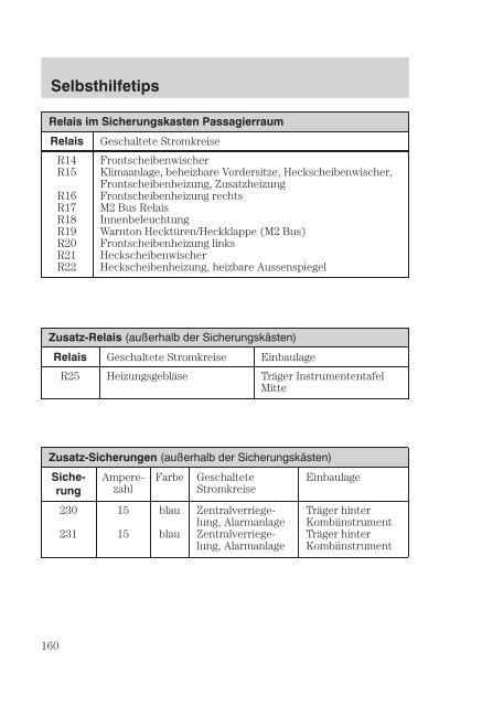 Tankstop-Kurzinfo Bedienungsanleitung FordTransit - NUGGET FORUM