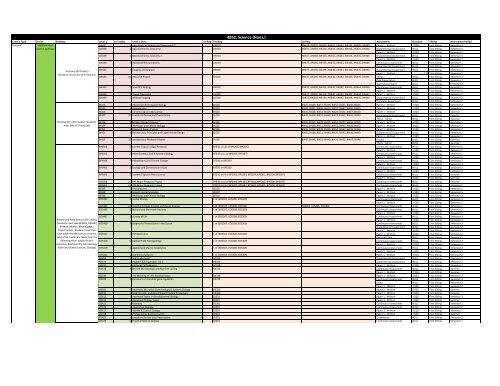 4BS2 - Bachelor of Science Degree (Undenominated) Honours