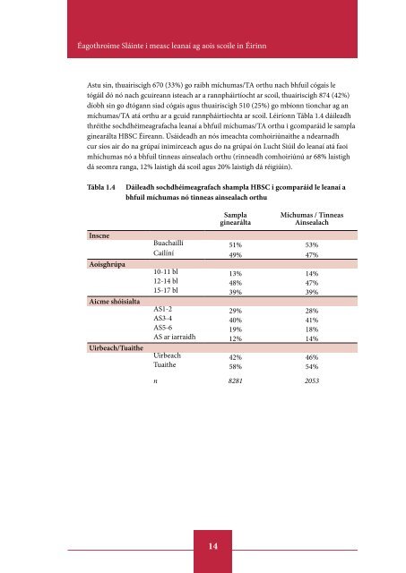 Inequalities in Health among School-Aged Children in Ireland ...