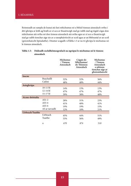 Inequalities in Health among School-Aged Children in Ireland ...