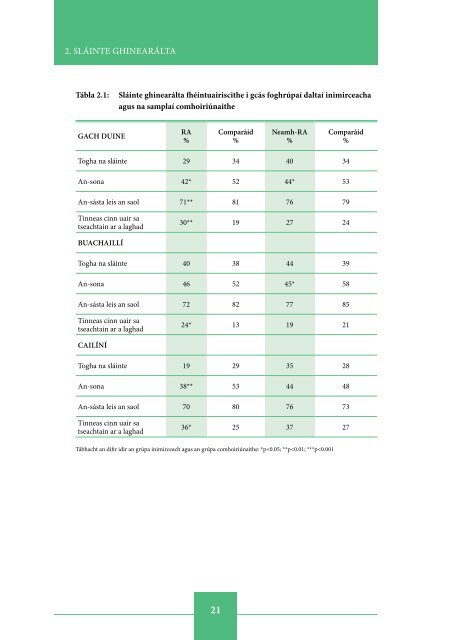 Inequalities in Health among School-Aged Children in Ireland ...