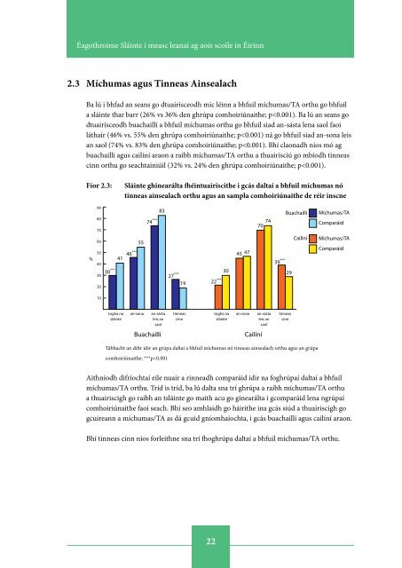 Inequalities in Health among School-Aged Children in Ireland ...