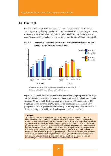 Inequalities in Health among School-Aged Children in Ireland ...