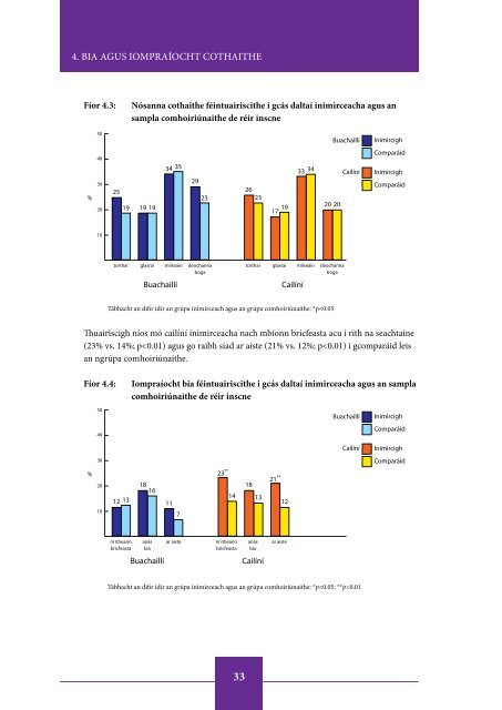 Inequalities in Health among School-Aged Children in Ireland ...