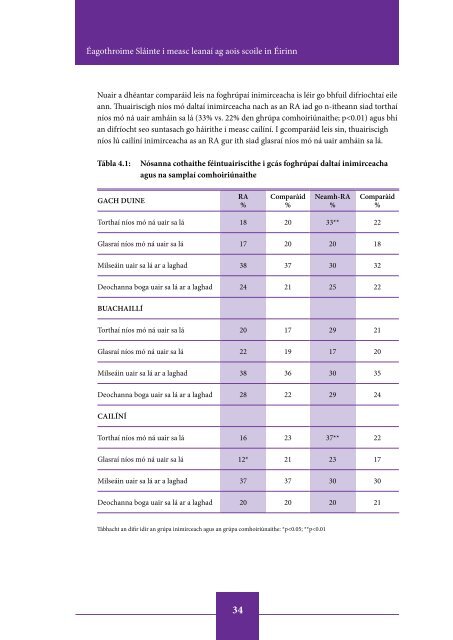 Inequalities in Health among School-Aged Children in Ireland ...