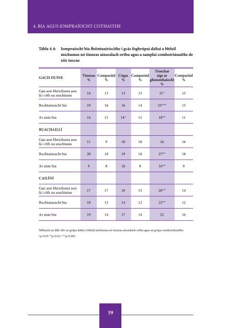 Inequalities in Health among School-Aged Children in Ireland ...