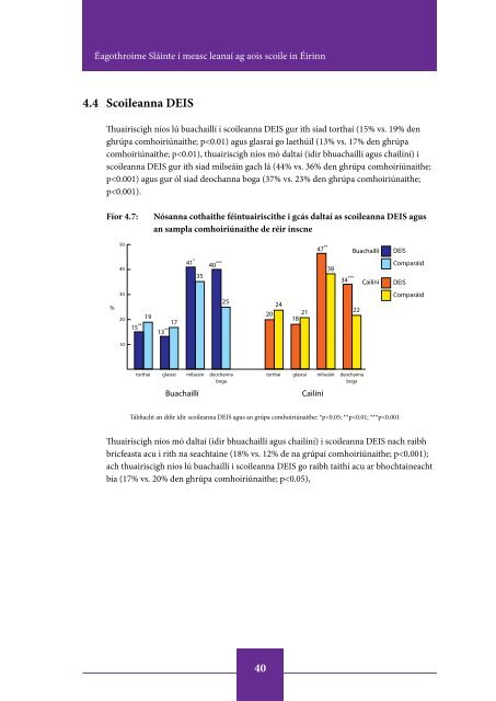 Inequalities in Health among School-Aged Children in Ireland ...