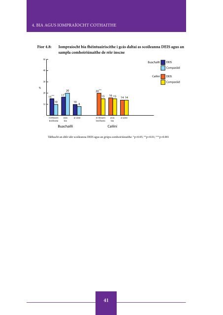 Inequalities in Health among School-Aged Children in Ireland ...