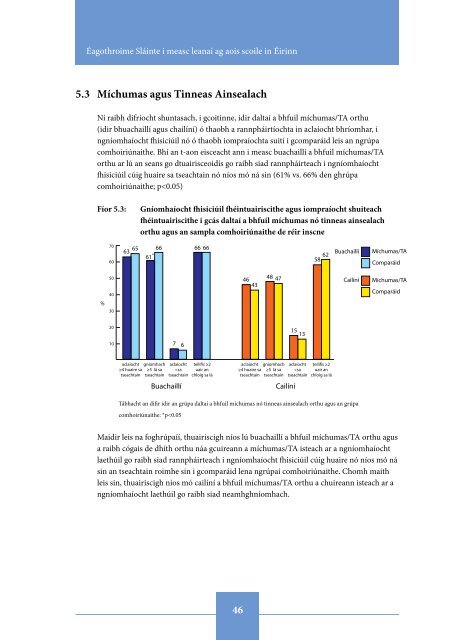 Inequalities in Health among School-Aged Children in Ireland ...