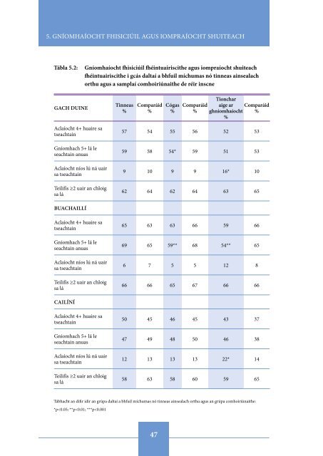 Inequalities in Health among School-Aged Children in Ireland ...