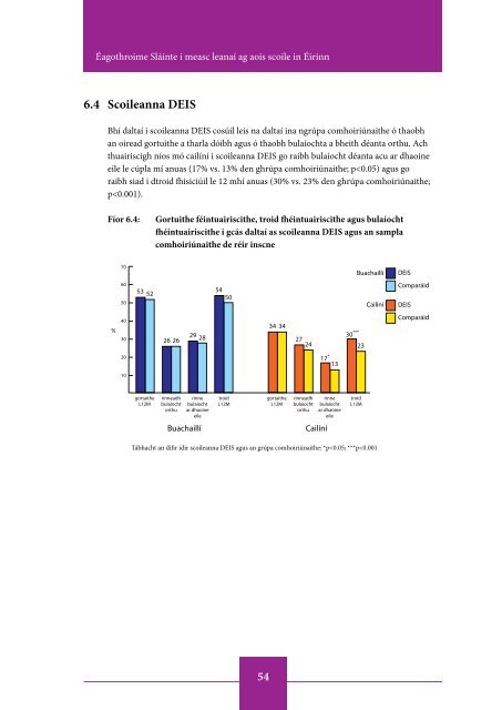 Inequalities in Health among School-Aged Children in Ireland ...