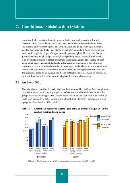 Inequalities in Health among School-Aged Children in Ireland ...