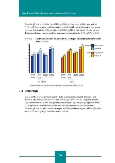 Inequalities in Health among School-Aged Children in Ireland ...