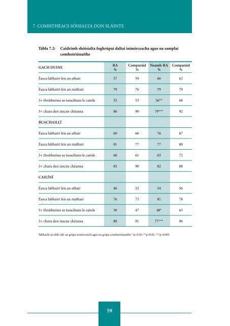 Inequalities in Health among School-Aged Children in Ireland ...