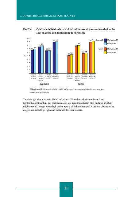 Inequalities in Health among School-Aged Children in Ireland ...