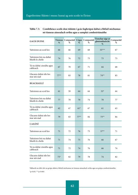 Inequalities in Health among School-Aged Children in Ireland ...