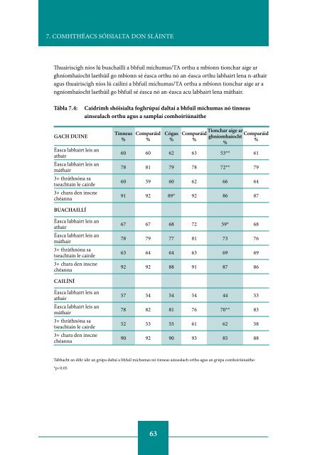 Inequalities in Health among School-Aged Children in Ireland ...