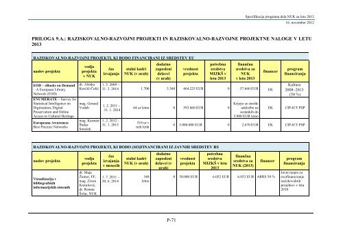 Program dela 2013 - Narodna in univerzitetna knjiÅ¾nica - Univerza v ...