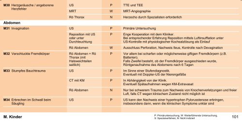 Orientierungshilfe für radiologische und nuklearmedizinische ...