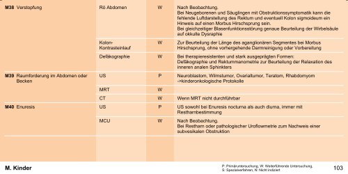 Orientierungshilfe für radiologische und nuklearmedizinische ...