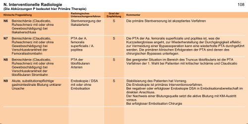 Orientierungshilfe für radiologische und nuklearmedizinische ...