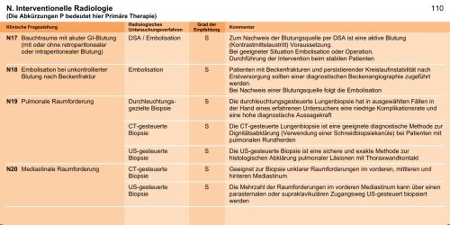 Orientierungshilfe für radiologische und nuklearmedizinische ...