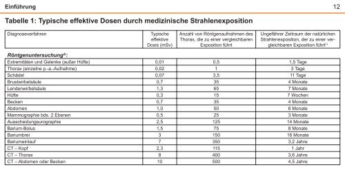 Orientierungshilfe für radiologische und nuklearmedizinische ...