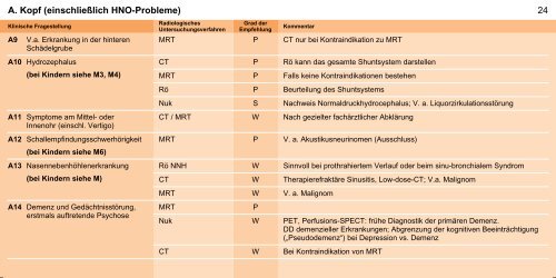 Orientierungshilfe für radiologische und nuklearmedizinische ...