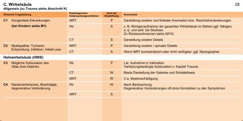 Orientierungshilfe für radiologische und nuklearmedizinische ...