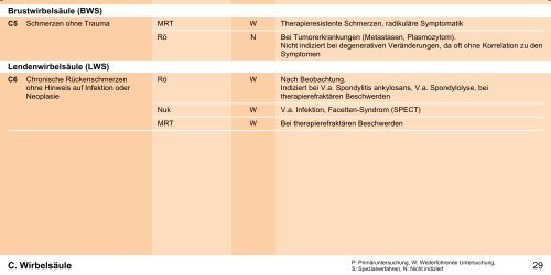 Orientierungshilfe für radiologische und nuklearmedizinische ...