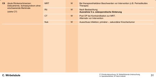 Orientierungshilfe für radiologische und nuklearmedizinische ...