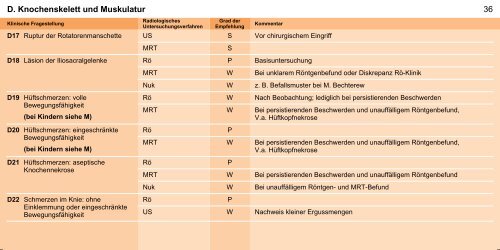 Orientierungshilfe für radiologische und nuklearmedizinische ...