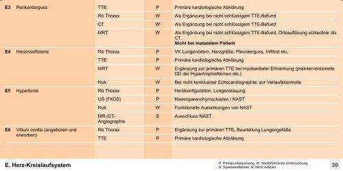 Orientierungshilfe für radiologische und nuklearmedizinische ...