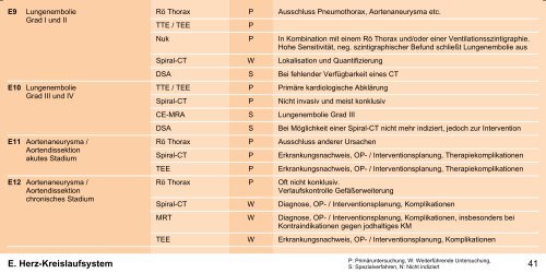 Orientierungshilfe für radiologische und nuklearmedizinische ...