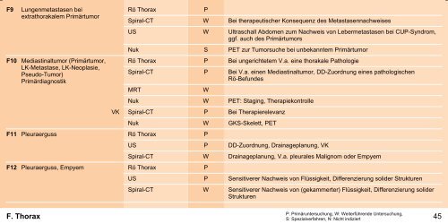 Orientierungshilfe für radiologische und nuklearmedizinische ...