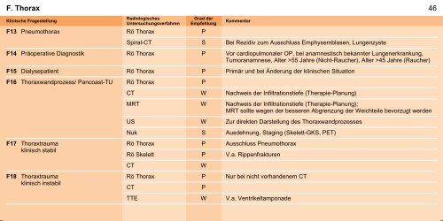 Orientierungshilfe für radiologische und nuklearmedizinische ...