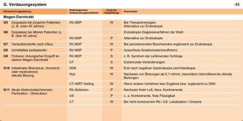 Orientierungshilfe für radiologische und nuklearmedizinische ...