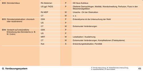 Orientierungshilfe für radiologische und nuklearmedizinische ...