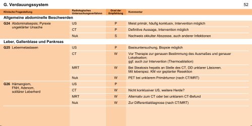 Orientierungshilfe für radiologische und nuklearmedizinische ...