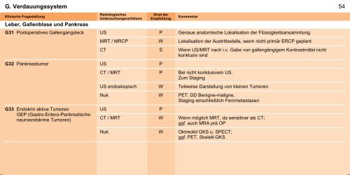 Orientierungshilfe für radiologische und nuklearmedizinische ...