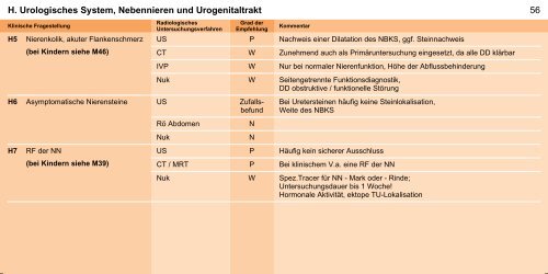 Orientierungshilfe für radiologische und nuklearmedizinische ...