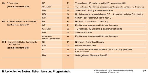 Orientierungshilfe für radiologische und nuklearmedizinische ...