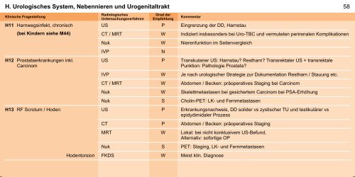 Orientierungshilfe für radiologische und nuklearmedizinische ...