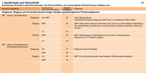 Orientierungshilfe für radiologische und nuklearmedizinische ...