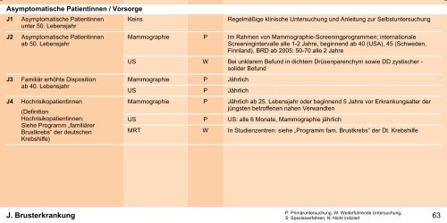 Orientierungshilfe für radiologische und nuklearmedizinische ...