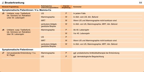 Orientierungshilfe für radiologische und nuklearmedizinische ...