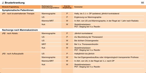 Orientierungshilfe für radiologische und nuklearmedizinische ...