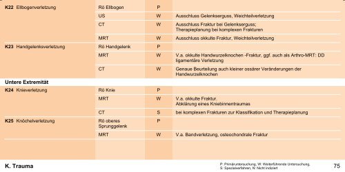 Orientierungshilfe für radiologische und nuklearmedizinische ...