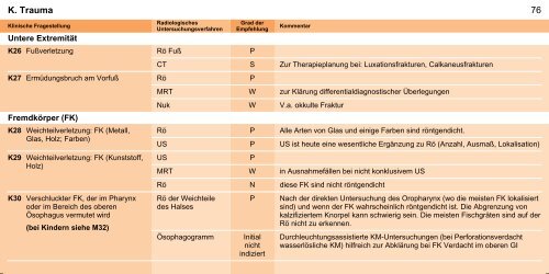 Orientierungshilfe für radiologische und nuklearmedizinische ...