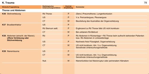 Orientierungshilfe für radiologische und nuklearmedizinische ...